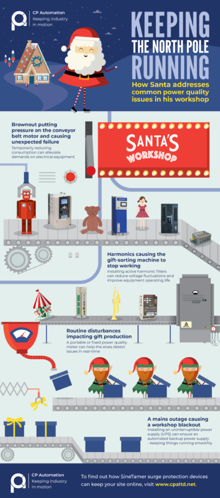 Infographic: Power Outages - Protecting Your Facility and